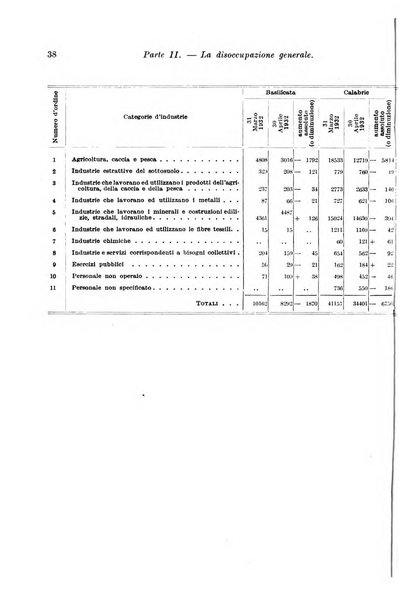 L'assicurazione contro la disoccupazione in Italia