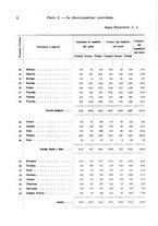 giornale/RML0024698/1932/unico/00000190