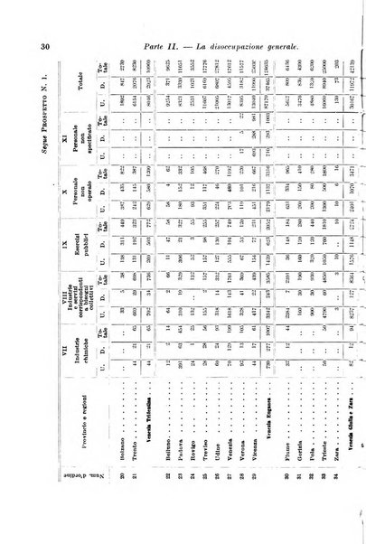 L'assicurazione contro la disoccupazione in Italia