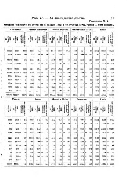 L'assicurazione contro la disoccupazione in Italia