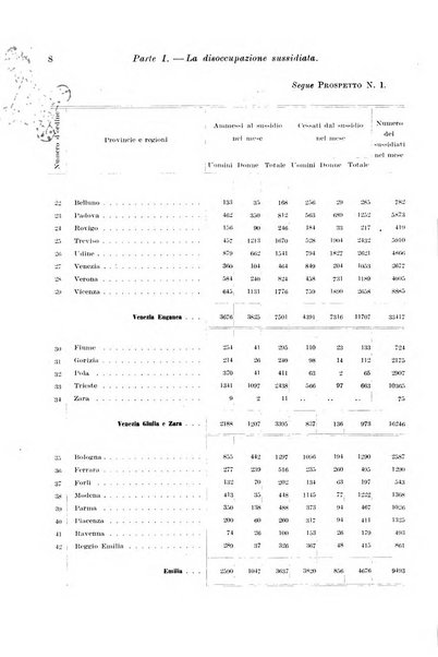 L'assicurazione contro la disoccupazione in Italia