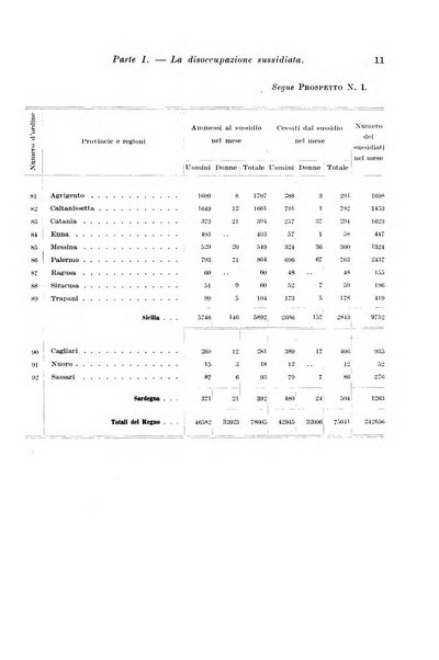 L'assicurazione contro la disoccupazione in Italia