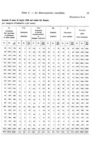 L'assicurazione contro la disoccupazione in Italia