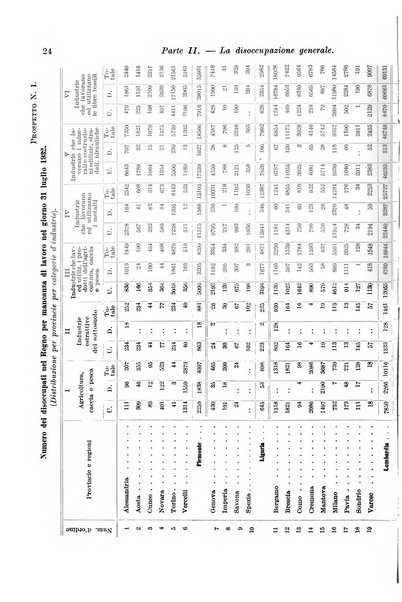 L'assicurazione contro la disoccupazione in Italia