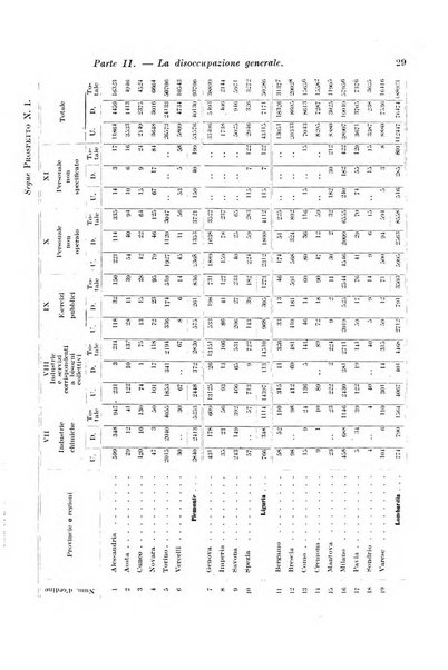 L'assicurazione contro la disoccupazione in Italia