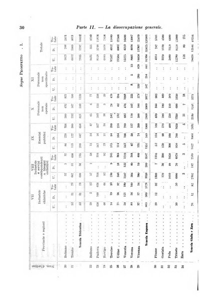 L'assicurazione contro la disoccupazione in Italia