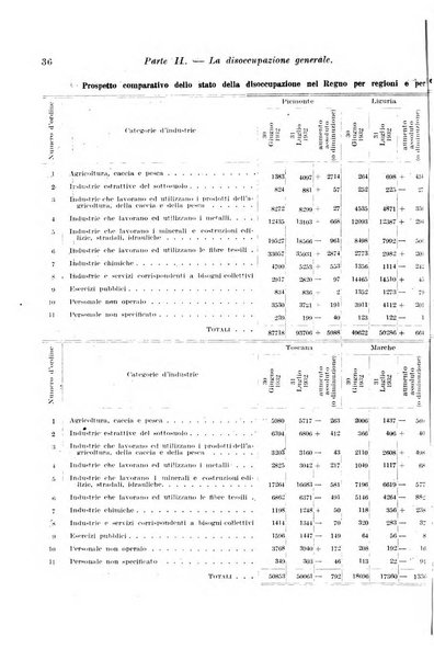 L'assicurazione contro la disoccupazione in Italia