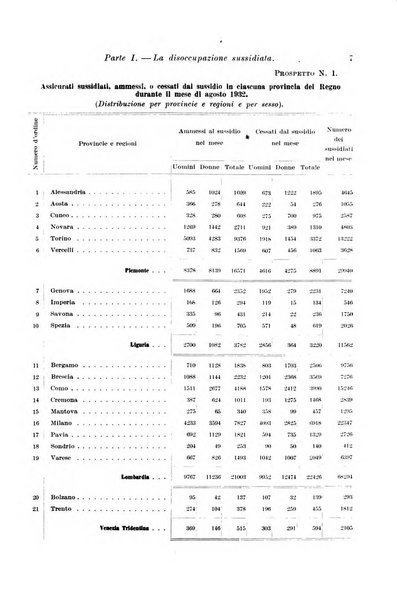 L'assicurazione contro la disoccupazione in Italia