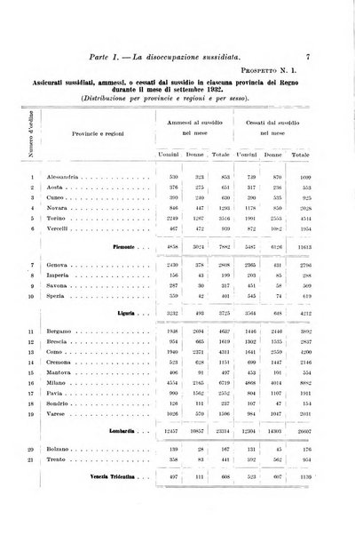 L'assicurazione contro la disoccupazione in Italia