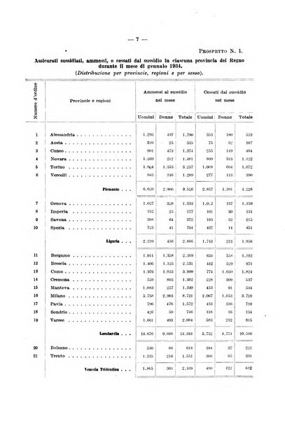 L'assicurazione contro la disoccupazione in Italia