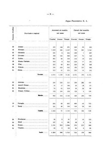 L'assicurazione contro la disoccupazione in Italia