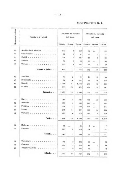 L'assicurazione contro la disoccupazione in Italia