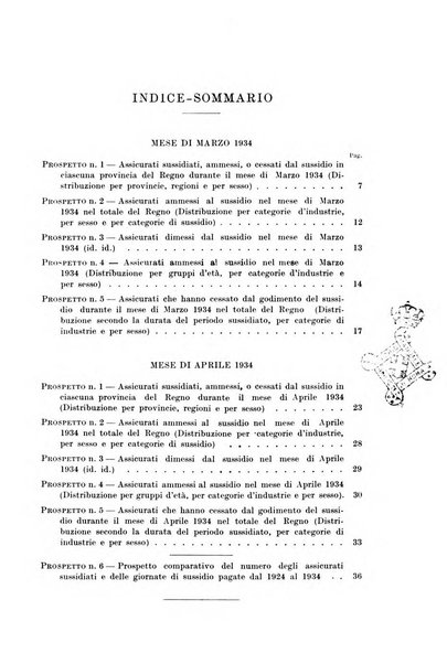 L'assicurazione contro la disoccupazione in Italia