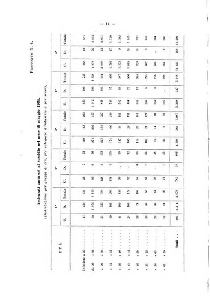 L'assicurazione contro la disoccupazione in Italia