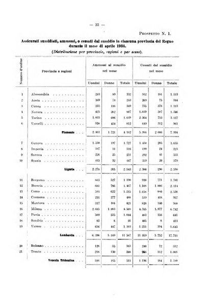 L'assicurazione contro la disoccupazione in Italia