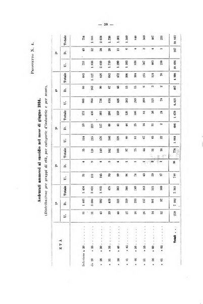 L'assicurazione contro la disoccupazione in Italia