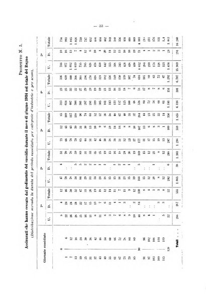 L'assicurazione contro la disoccupazione in Italia