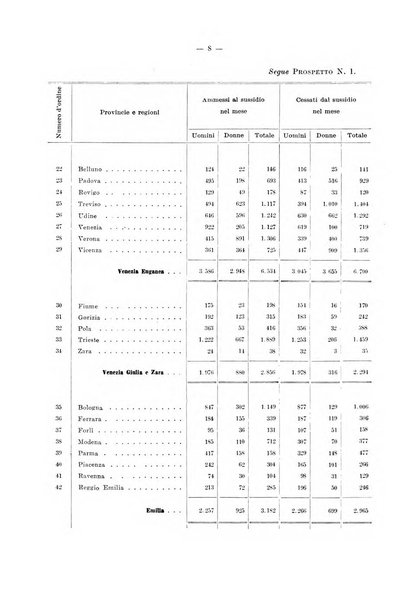 L'assicurazione contro la disoccupazione in Italia