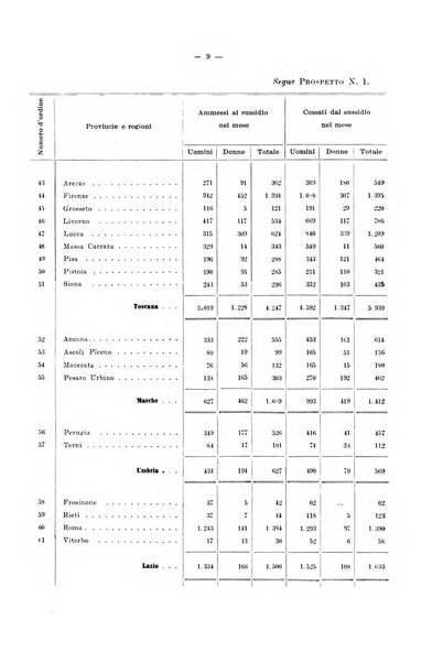 L'assicurazione contro la disoccupazione in Italia