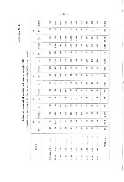 L'assicurazione contro la disoccupazione in Italia