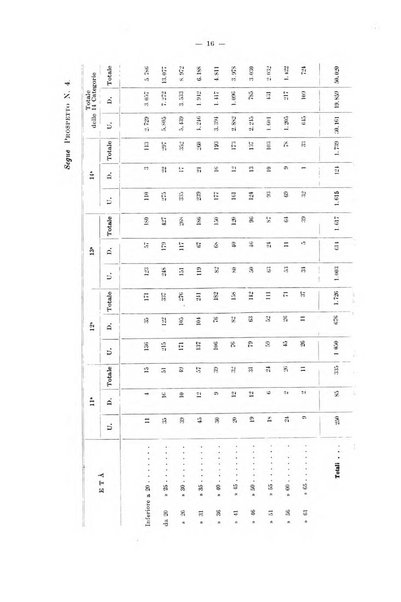 L'assicurazione contro la disoccupazione in Italia