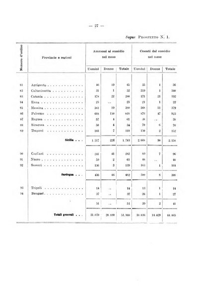 L'assicurazione contro la disoccupazione in Italia