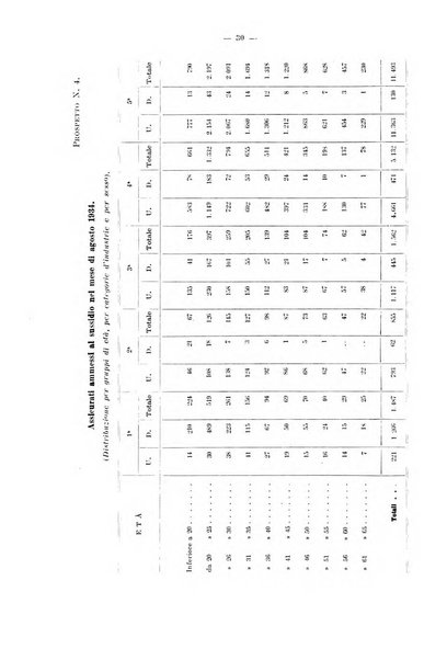 L'assicurazione contro la disoccupazione in Italia