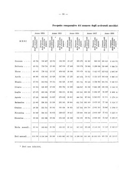 L'assicurazione contro la disoccupazione in Italia