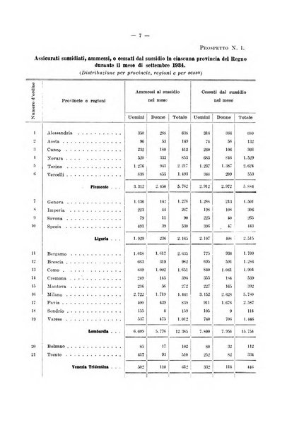 L'assicurazione contro la disoccupazione in Italia