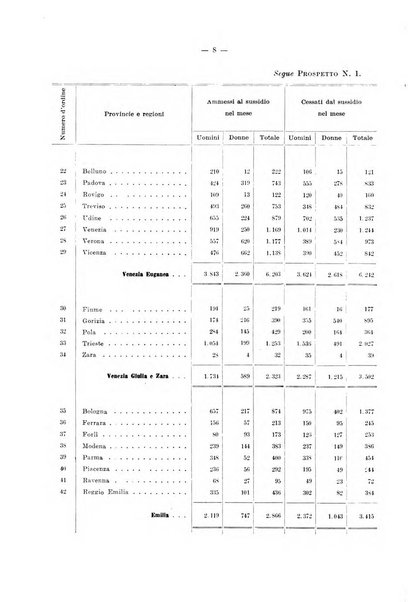 L'assicurazione contro la disoccupazione in Italia