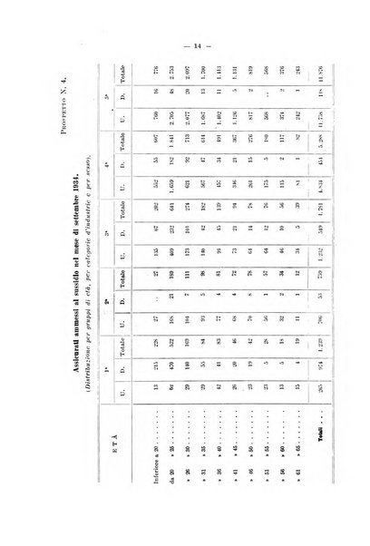 L'assicurazione contro la disoccupazione in Italia