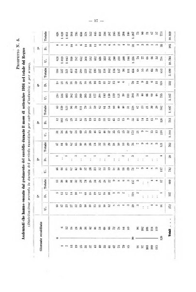 L'assicurazione contro la disoccupazione in Italia