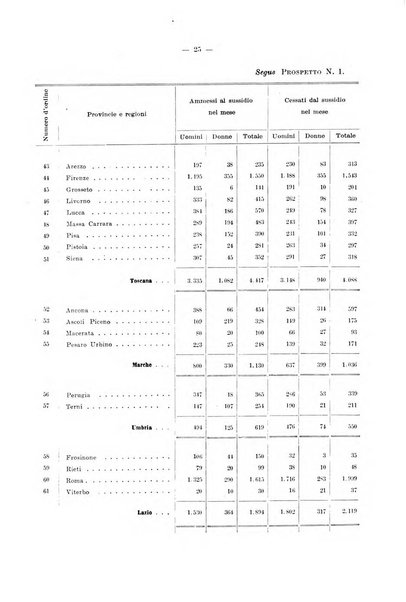 L'assicurazione contro la disoccupazione in Italia