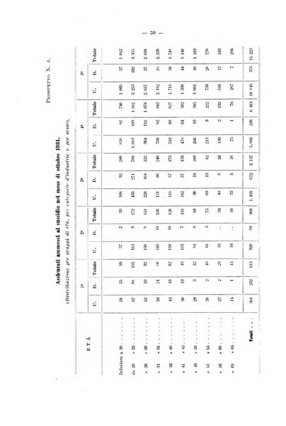 L'assicurazione contro la disoccupazione in Italia