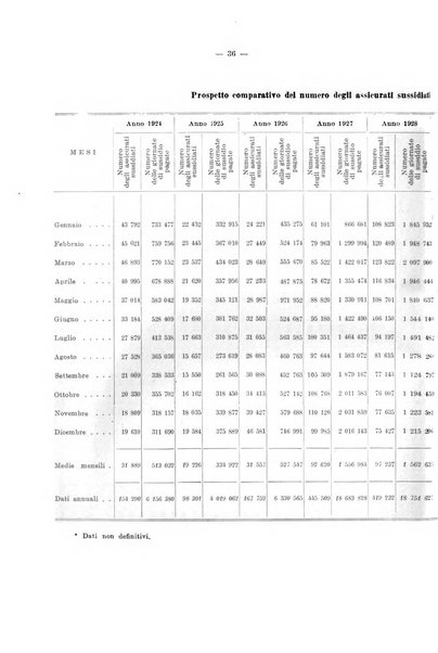 L'assicurazione contro la disoccupazione in Italia