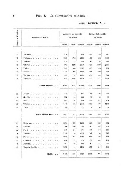 L'assicurazione contro la disoccupazione in Italia