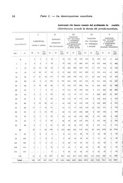 L'assicurazione contro la disoccupazione in Italia