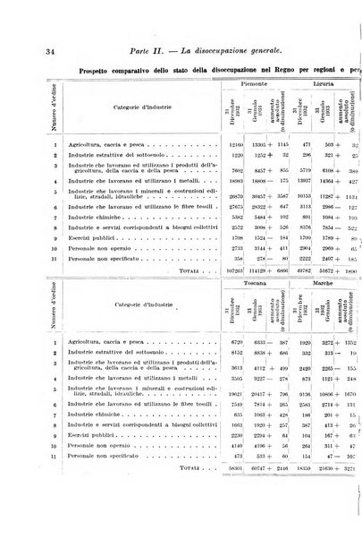 L'assicurazione contro la disoccupazione in Italia