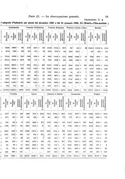 L'assicurazione contro la disoccupazione in Italia