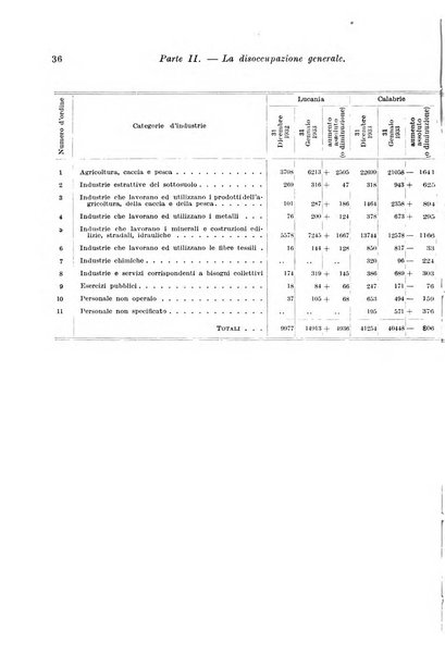 L'assicurazione contro la disoccupazione in Italia