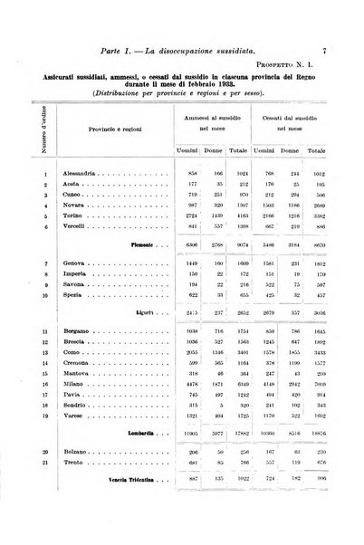 L'assicurazione contro la disoccupazione in Italia