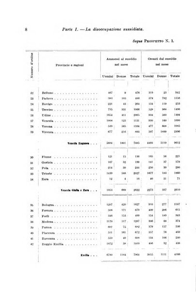 L'assicurazione contro la disoccupazione in Italia