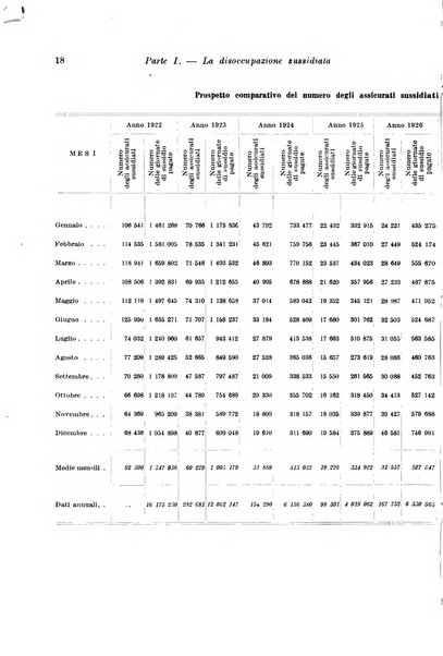 L'assicurazione contro la disoccupazione in Italia