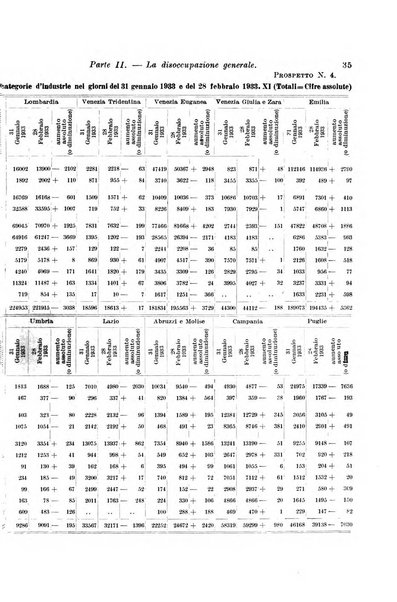 L'assicurazione contro la disoccupazione in Italia