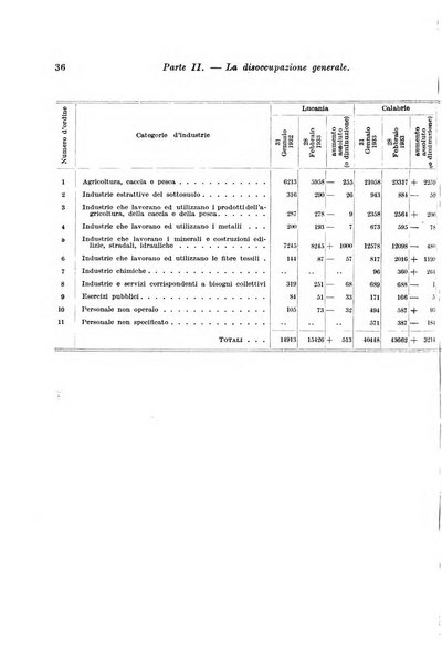 L'assicurazione contro la disoccupazione in Italia