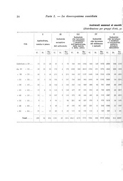 L'assicurazione contro la disoccupazione in Italia