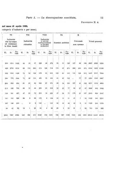 L'assicurazione contro la disoccupazione in Italia