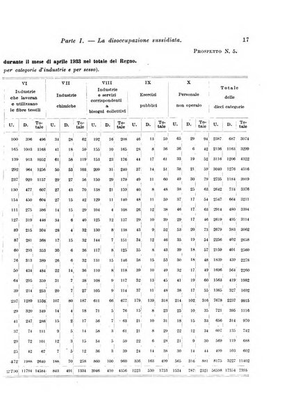 L'assicurazione contro la disoccupazione in Italia