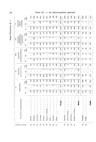 L'assicurazione contro la disoccupazione in Italia