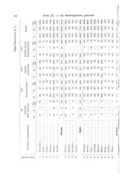 L'assicurazione contro la disoccupazione in Italia